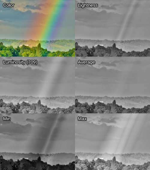 Colored photo of a rainbow, compared to it turned grayscale in various methods: Lightness, Luminosity, Average, Min, and Max.