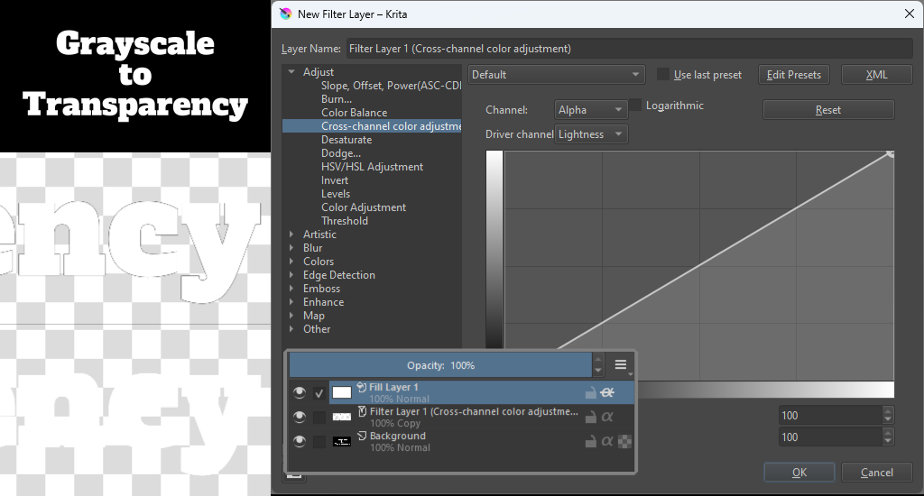 The cross channel color adjustment filter in Krita, turning lightness into alpha; and a white fill layer with inherit alpha.