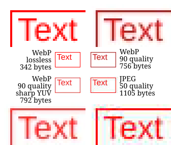 The word "text" and a rectangle in red saved in four ways and scaled up to show the differences between compression algorithms. The first method, lossless WebP, produced a 342 byte file. The second method, WebP with 90 quality, 756 bytes, but the red became dark red and the lines became blurry. The third method, WebP, 90 quality, with sharp YUV, 792 bytes, and is less blurry and less dark but not exactly the same as the lossless version. The last method, JPEG, 50 quality, 1105 bytes, produces a sharp result, but with larger file size and noticeable JPG artifacts.